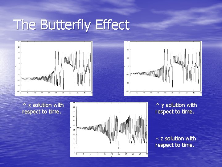 The Butterfly Effect ^ x solution with respect to time. ^ y solution with