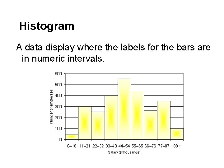 Histogram A data display where the labels for the bars are in numeric intervals.