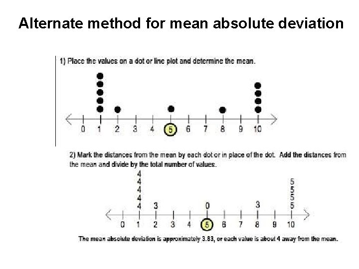 Alternate method for mean absolute deviation 