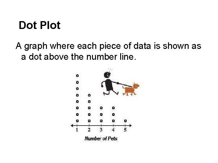Dot Plot A graph where each piece of data is shown as a dot