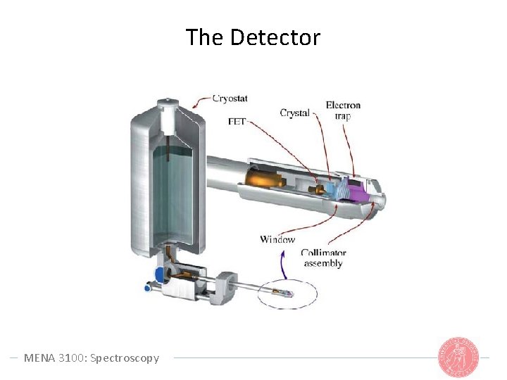 The Detector MENA 3100: Spectroscopy 