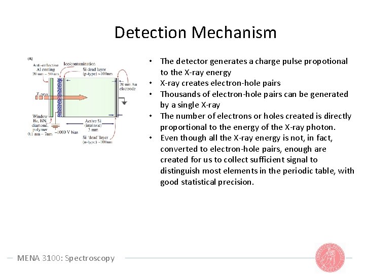 Detection Mechanism • The detector generates a charge pulse propotional to the X-ray energy