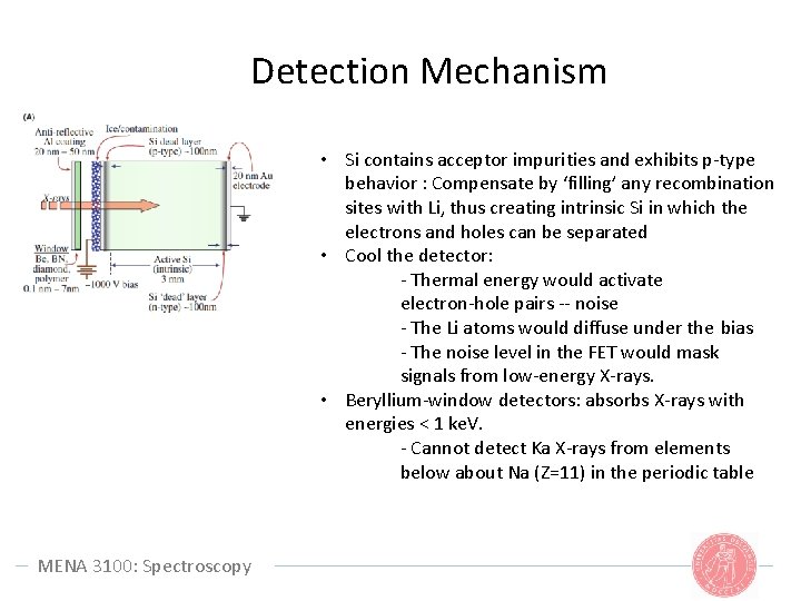 Detection Mechanism • Si contains acceptor impurities and exhibits p-type behavior : Compensate by