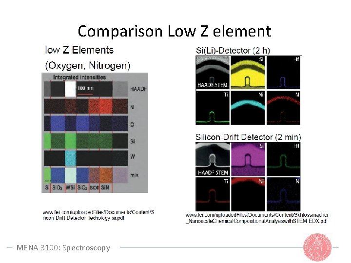 Comparison Low Z element MENA 3100: Spectroscopy 