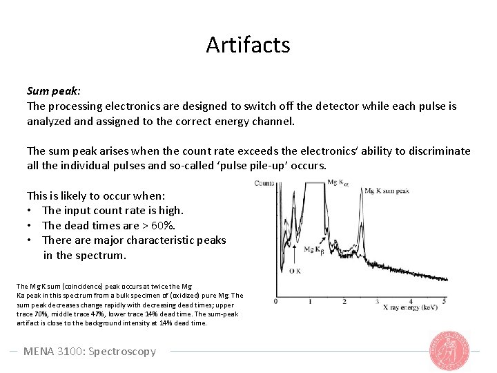 Artifacts Sum peak: The processing electronics are designed to switch off the detector while