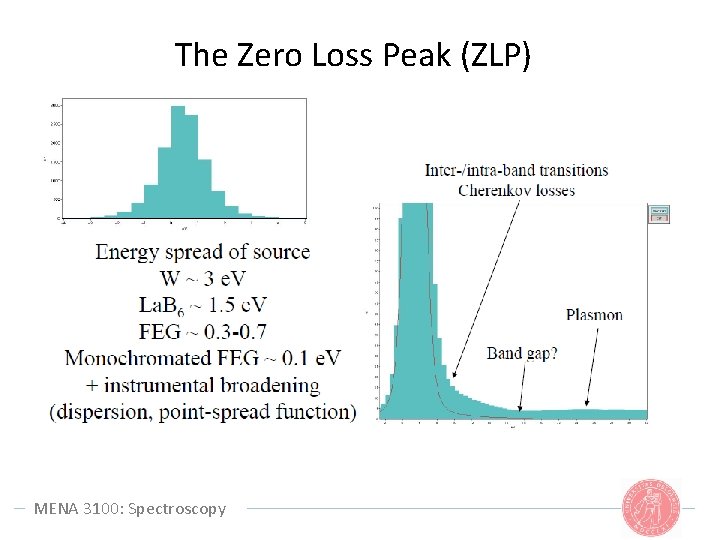 The Zero Loss Peak (ZLP) MENA 3100: Spectroscopy 