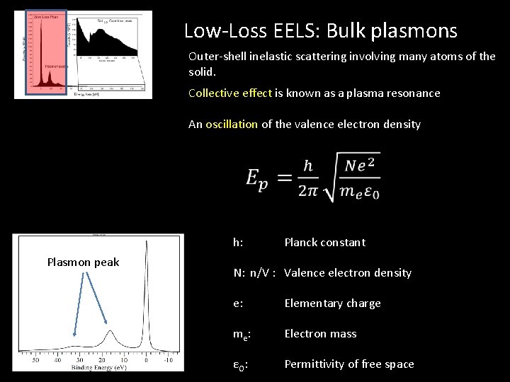 Low-Loss EELS: Bulk plasmons Outer-shell inelastic scattering involving many atoms of the solid. Collective
