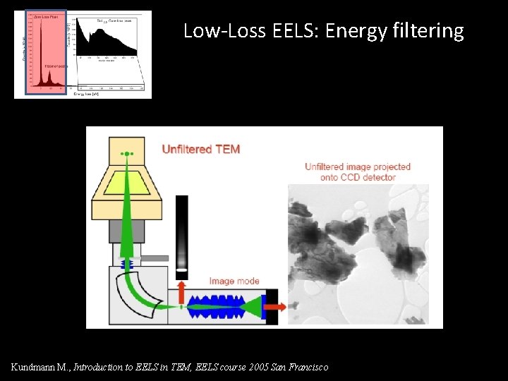 Low-Loss EELS: Energy filtering Kundmann M. , Introduction to EELS in TEM, EELS course