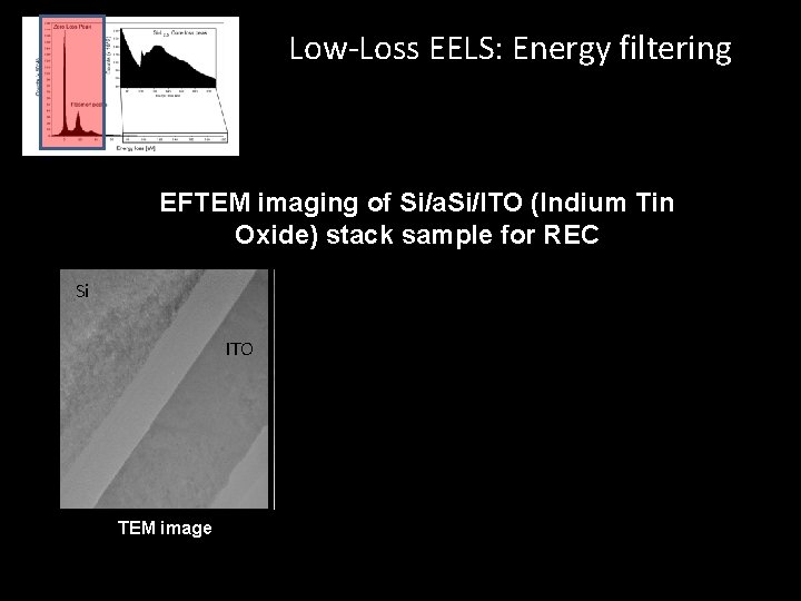 Low-Loss EELS: Energy filtering EFTEM imaging of Si/a. Si/ITO (Indium Tin Oxide) stack sample