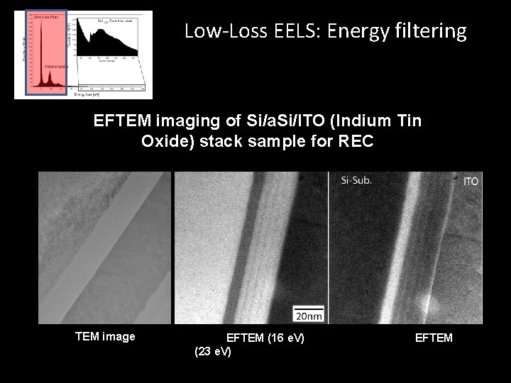 Low-Loss EELS: Energy filtering EFTEM imaging of Si/a. Si/ITO (Indium Tin Oxide) stack sample