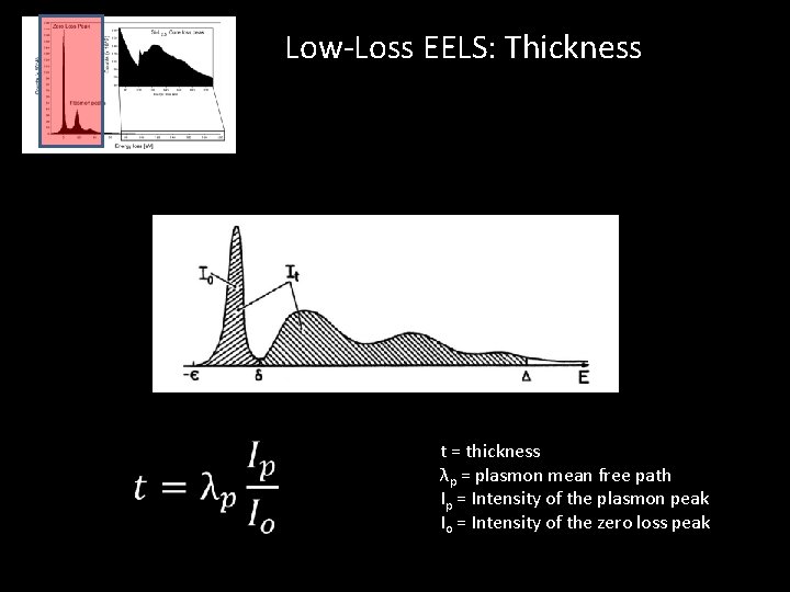 Low-Loss EELS: Thickness t = thickness λp = plasmon mean free path Ip =