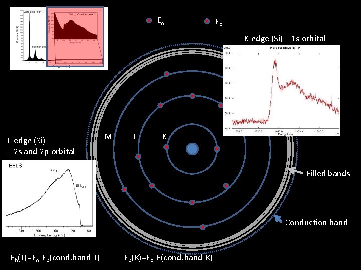 Eo Eo K-edge (Si) – 1 s orbital L-edge (Si) – 2 s and