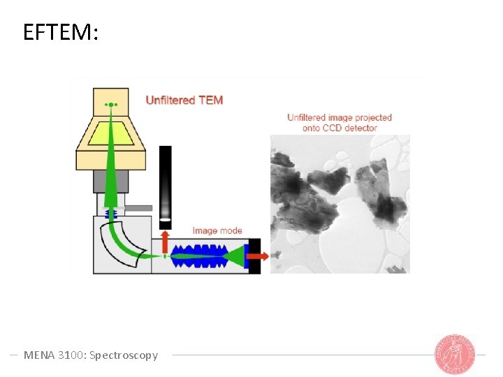 EFTEM: MENA 3100: Spectroscopy 