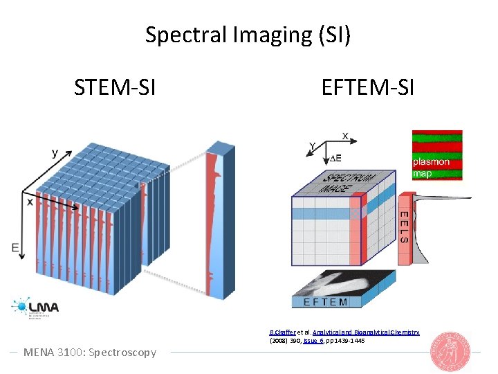 Spectral Imaging (SI) STEM-SI MENA 3100: Spectroscopy EFTEM-SI B. Chaffer et al. Analytical and