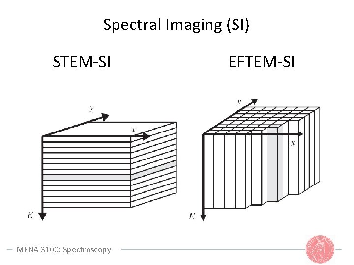 Spectral Imaging (SI) STEM-SI MENA 3100: Spectroscopy EFTEM-SI 