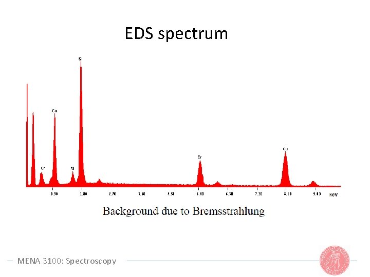 EDS spectrum MENA 3100: Spectroscopy 