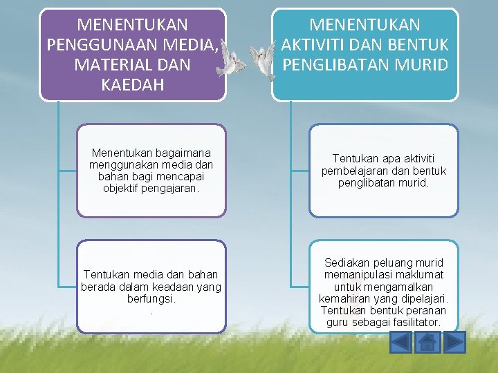 MENENTUKAN PENGGUNAAN MEDIA, MATERIAL DAN KAEDAH MENENTUKAN AKTIVITI DAN BENTUK PENGLIBATAN MURID Menentukan bagaimana