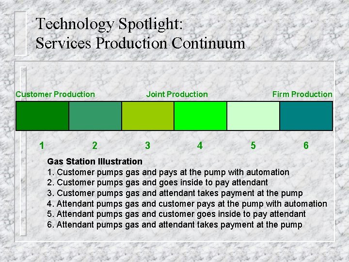 Technology Spotlight: Services Production Continuum Customer Production 1 2 Joint Production 3 4 Firm