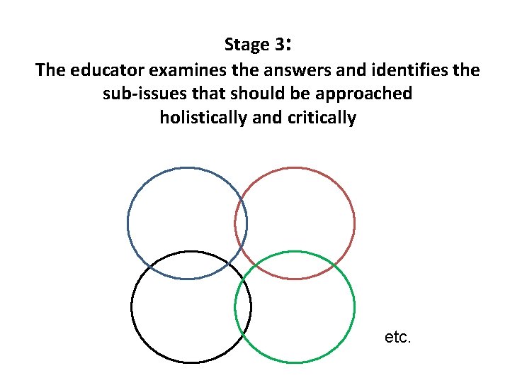 Stage 3: The educator examines the answers and identifies the sub-issues that should be