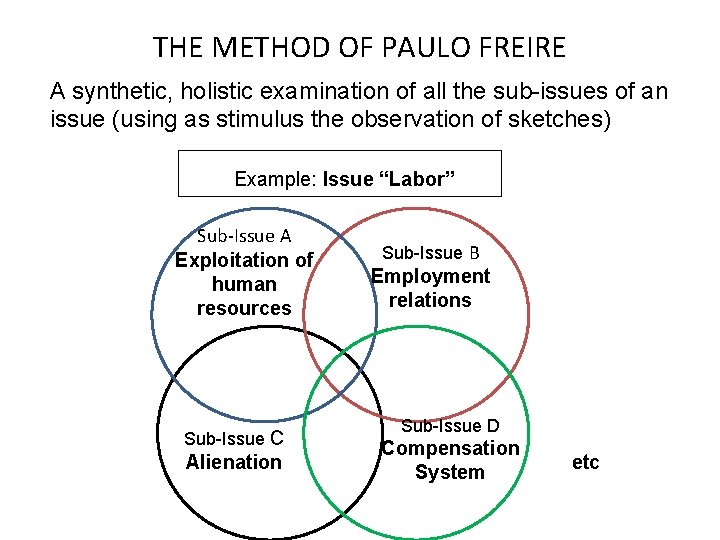 THE METHOD OF PAULO FREIRE A synthetic, holistic examination of all the sub-issues of