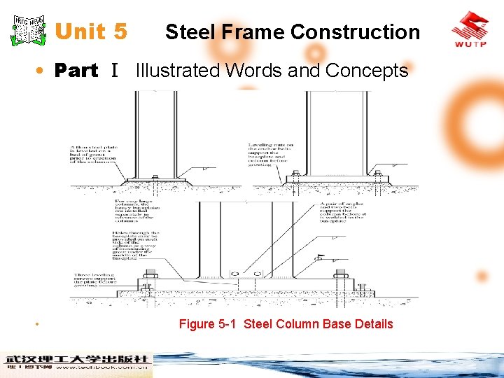 Unit 5 Steel Frame Construction • Part Ⅰ Illustrated Words and Concepts • Figure