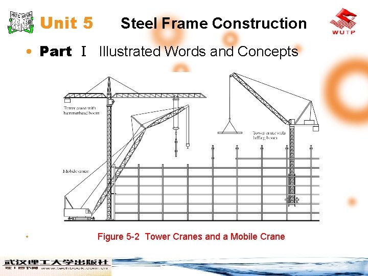 Unit 5 Steel Frame Construction • Part Ⅰ Illustrated Words and Concepts • Figure
