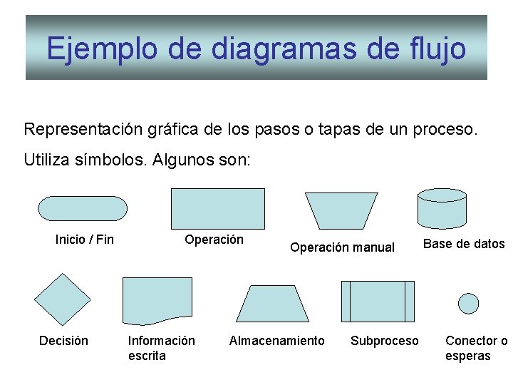 Ejemplo de diagramas de flujo Representación gráfica de los pasos o tapas de un