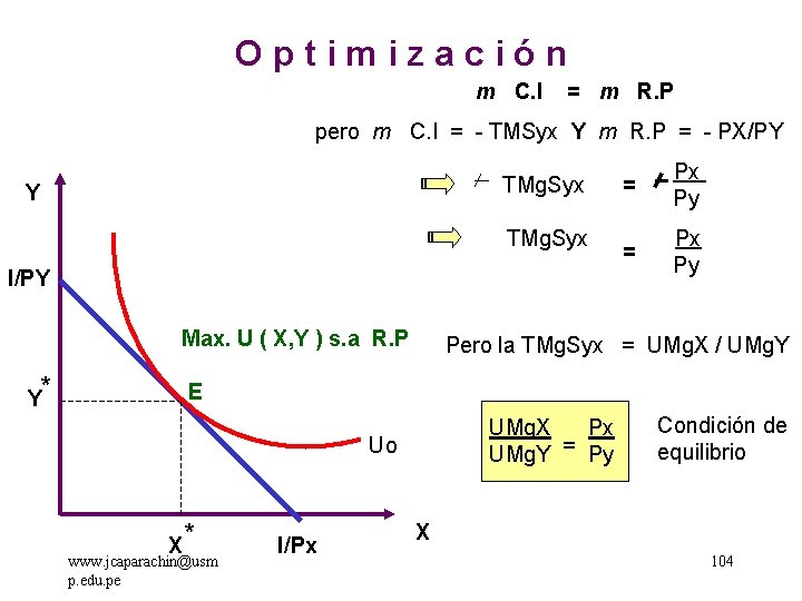 Optimización m C. I = m R. P pero m C. I = -