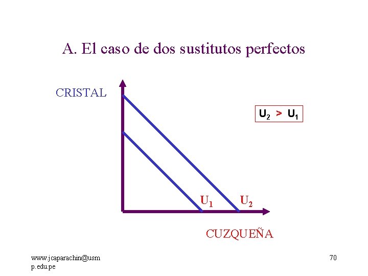 A. El caso de dos sustitutos perfectos CRISTAL U 2 > U 1 U