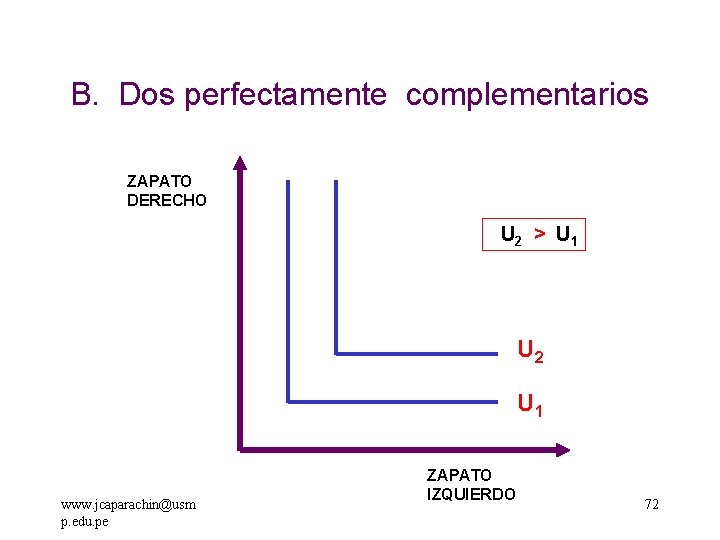 B. Dos perfectamente complementarios ZAPATO DERECHO U 2 > U 1 U 2 U