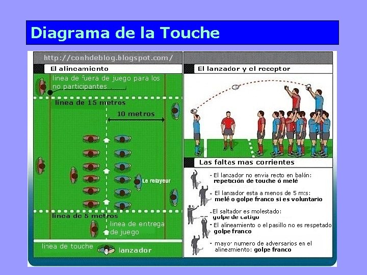 Diagrama de la Touche 