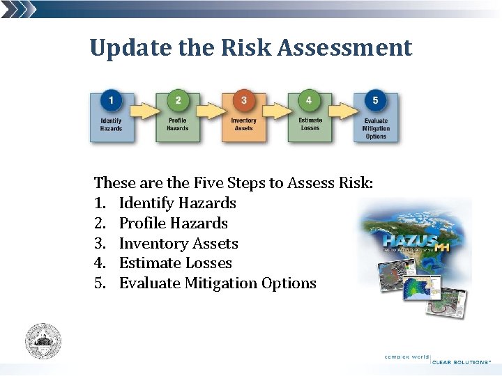 Update the Risk Assessment These are the Five Steps to Assess Risk: 1. Identify