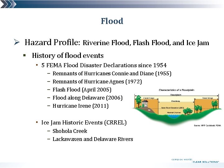 Flood Ø Hazard Profile: Riverine Flood, Flash Flood, and Ice Jam § History of
