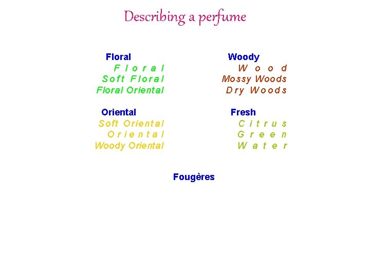 Describing a perfume Floral F l o r a l Soft Floral Oriental Woody