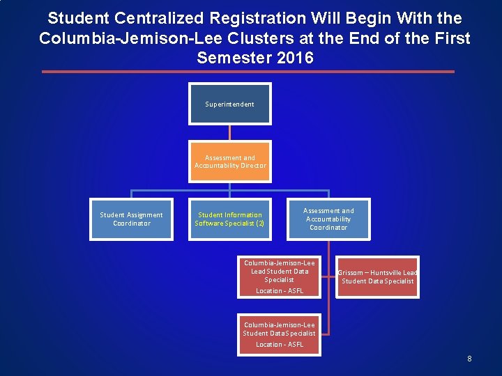 Student Centralized Registration Will Begin With the Columbia-Jemison-Lee Clusters at the End of the