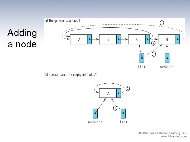 Adding a node 