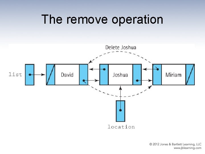 The remove operation 