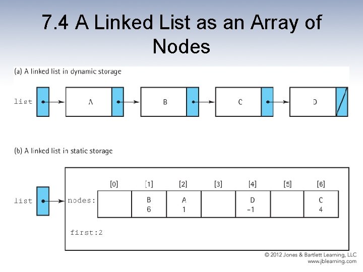 7. 4 A Linked List as an Array of Nodes 