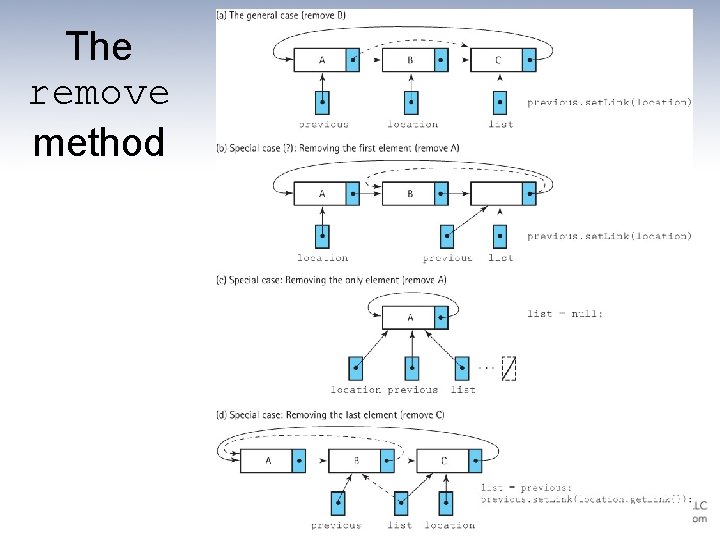 The remove method 