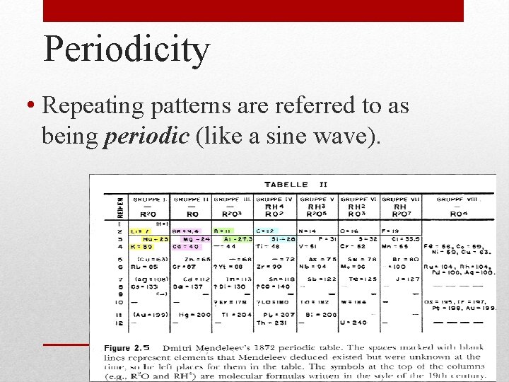 Periodicity • Repeating patterns are referred to as being periodic (like a sine wave).