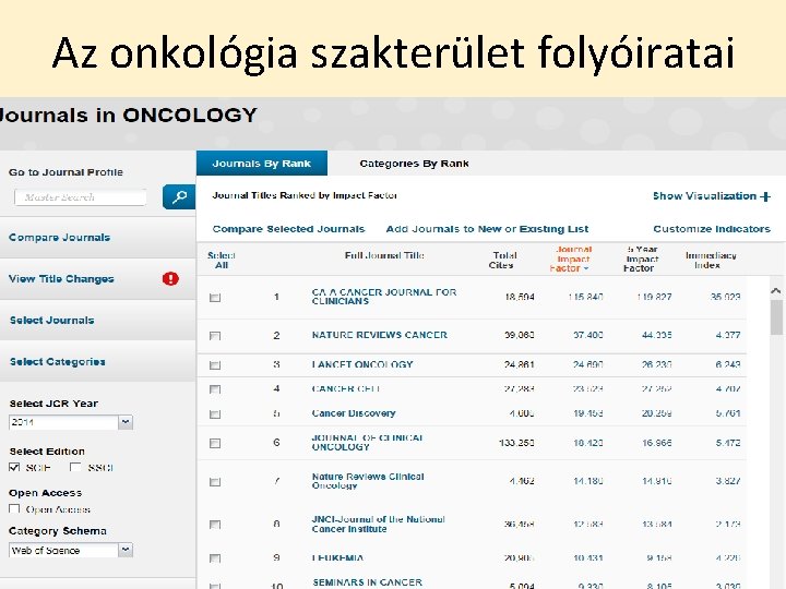 Az onkológia szakterület folyóiratai 