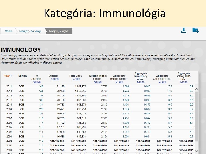 Kategória: Immunológia 
