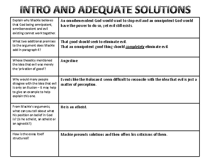 INTRO AND ADEQUATE SOLUTIONS Explain why Mackie believes that God being omnipotent, omnibenevolent and