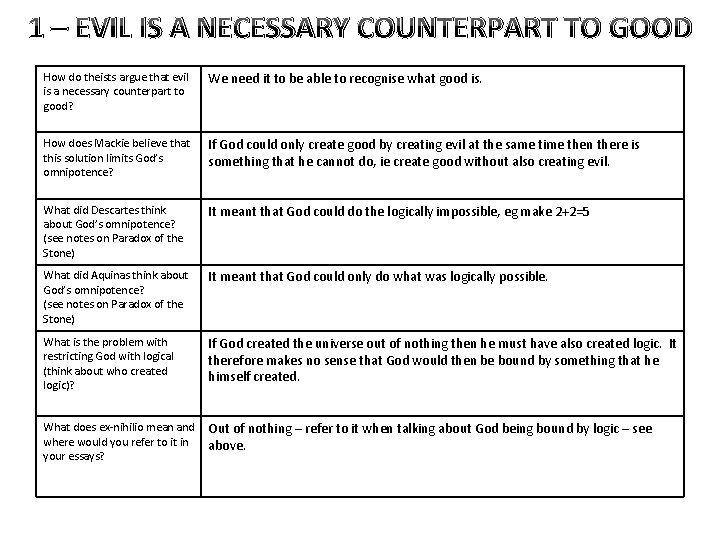 1 – EVIL IS A NECESSARY COUNTERPART TO GOOD How do theists argue that