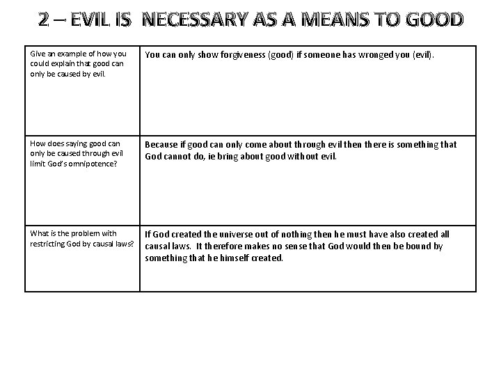 2 – EVIL IS NECESSARY AS A MEANS TO GOOD Give an example of