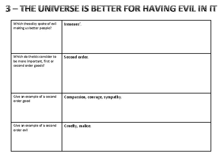 3 – THE UNIVERSE IS BETTER FOR HAVING EVIL IN IT Which theodicy spoke