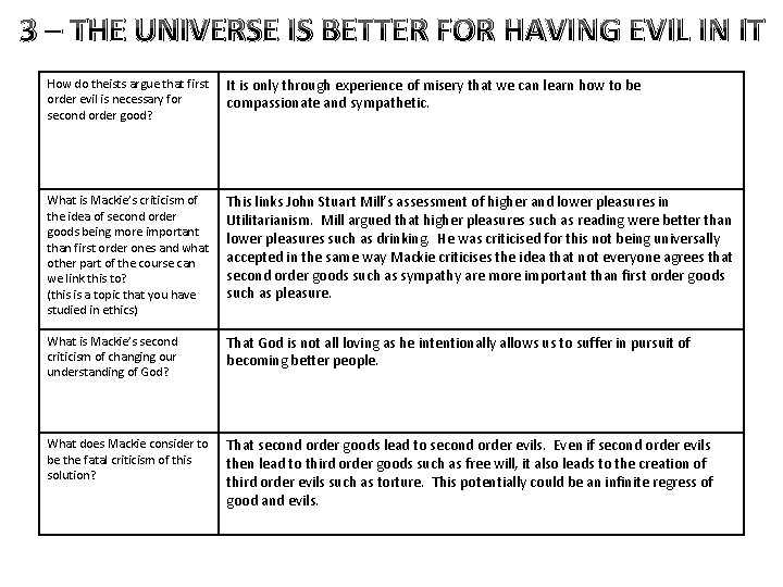 3 – THE UNIVERSE IS BETTER FOR HAVING EVIL IN IT How do theists