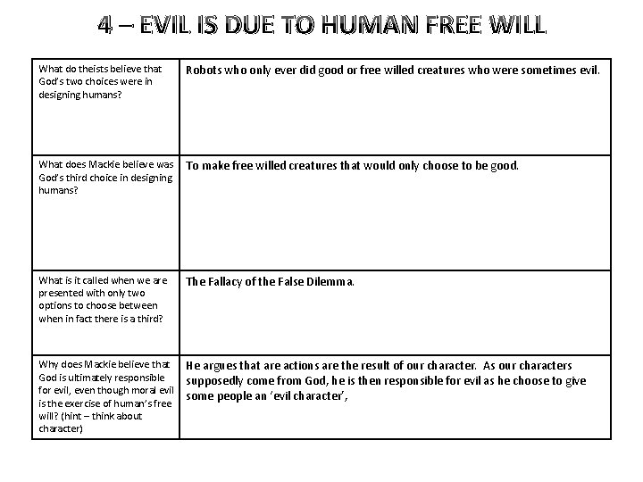 4 – EVIL IS DUE TO HUMAN FREE WILL What do theists believe that