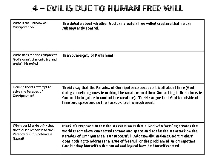 4 – EVIL IS DUE TO HUMAN FREE WILL What is the Paradox of