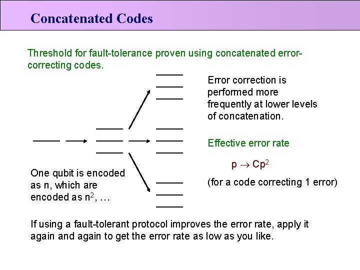 Concatenated Codes Threshold for fault-tolerance proven using concatenated errorcorrecting codes. Error correction is performed